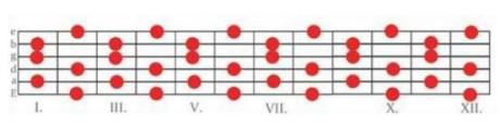 Uvádění jazzových prvků do sólování pro rockové muzikanty - workshop