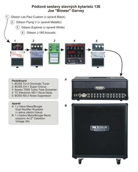 Pódiové sestavy slavných kytaristů 136 - Joe „Blower“ Garvey