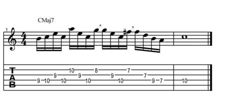 Uvádění jazzových prvků do sólování pro rockové muzikanty - workshop