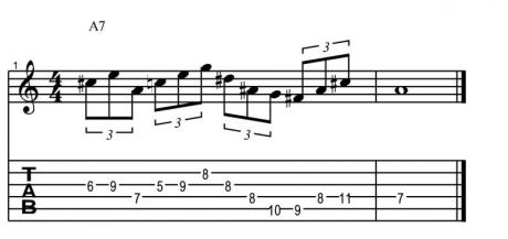 Uvádění jazzových prvků do sólování pro rockové muzikanty - workshop