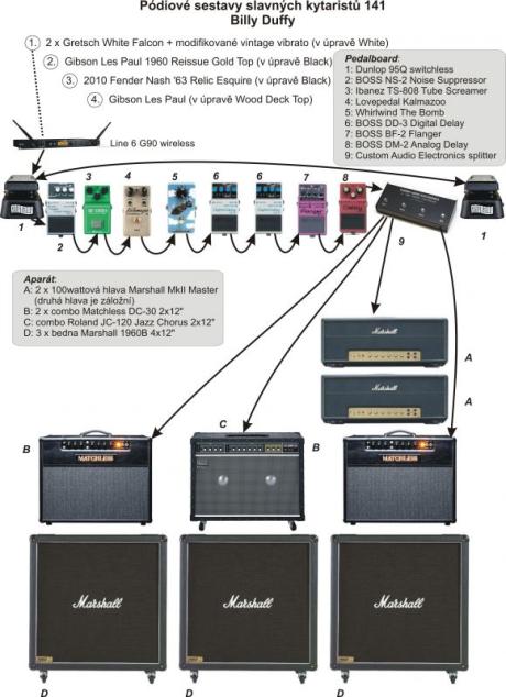 Pódiové sestavy slavných kytaristů 141 - Billy Duffy
