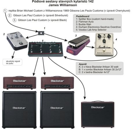 Pódiové sestavy slavných kytaristů 142 - James Williamson