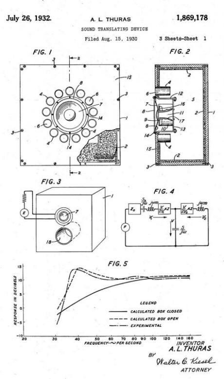 Thurasův patent č. 1, 869, 178 na bass-reflex. Všimněte si grafu frekvenční charakteristiky (čárkovaně vypočítaná, čerchovaně experimentální)