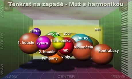 Mixy, které bychom měli znát! - Spaghetti Morricone aneb Tenkrát na západě