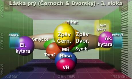 Mixy, které bychom měli znát! - Perhaps Love aneb ... a jestli ne, tak jsme v prd.li!