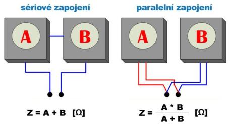 Tipy a triky - Impedance nebo Ympe-Dance?