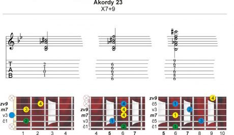 Akordy? A jaké? 21 - X7+9