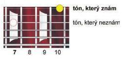 Letem kytarovým světem - 5A