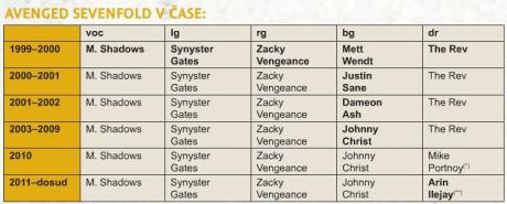 Kytaroví velikáni - Zacky Vengeance a Synyster Gates