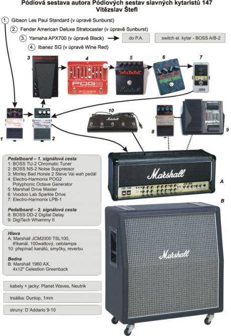 Pódiová sestava autora Pódiových sestav slavných kytaristů 147 - Vítězslav Štefl