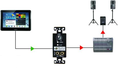 Radial: StageBug SB5W – stereo pasivní DI Box