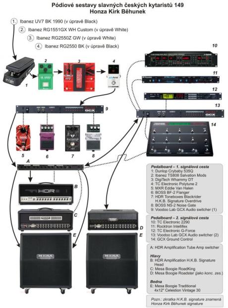 Pódiové sestavy slavných kytaristů 149 - Honza Kirk Běhunek