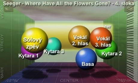 Mixy, které bychom měli znát! - Where have all the flowers gone? aneb Řekni, kde ty kytky jsou?