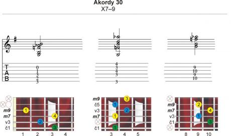 Akordy? A jaké? 30 - X7-9