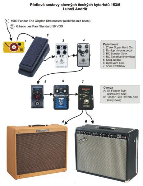 Pódiové sestavy slavných kytaristů 153 - Luboš Andršt