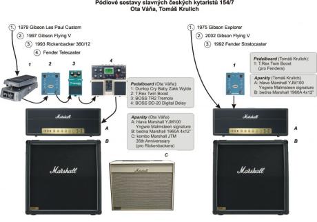 Pódiové sestavy slavných kytaristů 154 - Ota Váňa, Tomáš Krulich