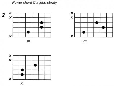 Power chord C a jeho obraty