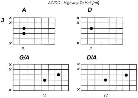 AC/DC - Highway To Hell