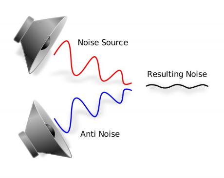 Tipy a triky - Aktivní snižování hluku, ANC, díl I.