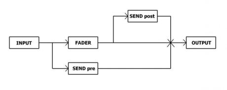 Efekty - insert/send 1. díl - workshop Deccart