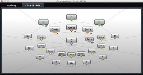 Chord Asistent - kvintový kruh
