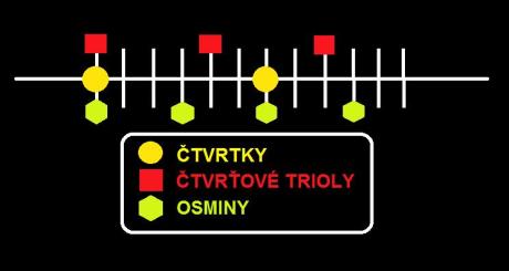 Kýblova bubenická školka - triolové dělení