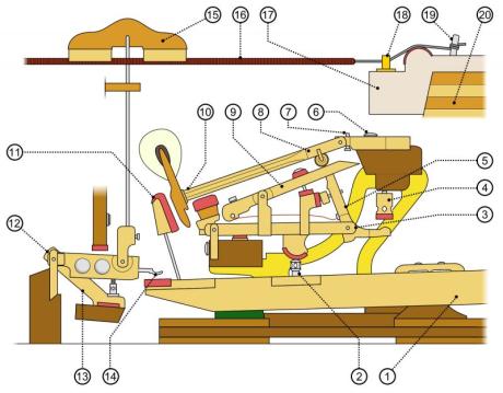 Here is a diagram of the function of a piano