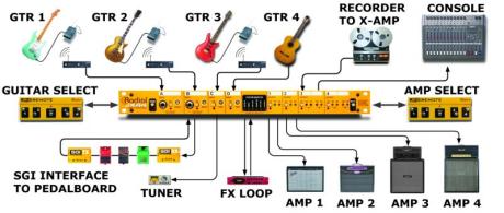 Radial: JX44™ Guitar Signal Manager