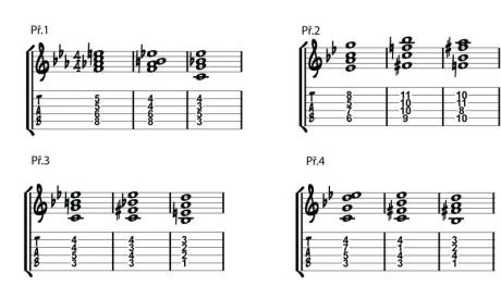 Kytarové inspirace - Akordický spoj II-V-I v moll (pokračování)