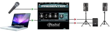 Radial: Presenter