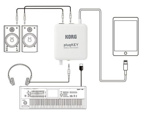 Korg plugKEY - mobilní rozhraní MIDI/audio