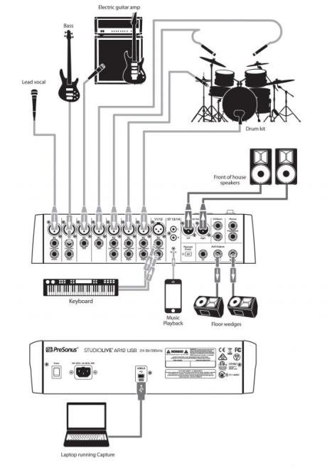 PreSonus AR12 USB - malý mix s velkými možnostmi