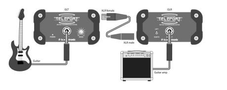 TC Electronic Teleport GLT a GLR - systém dvou krabiček, které zajistí přenos kytarového signálu