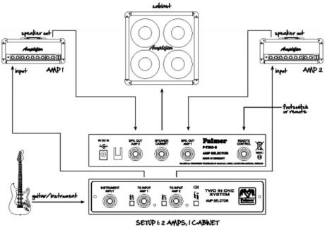 Palmer Tino System - zařízení, které dokáže primárně rozdělit kytarový signál do dvou různých zesilovačů a jejich signál sloučit do jednoho reproboxu