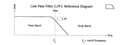 Rockové klávesy - Frekvenční filtry a rezonance