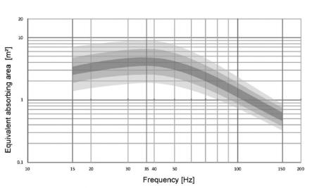 PSI Audio C20 AVAA - aktivní absorbér basových frekvencí