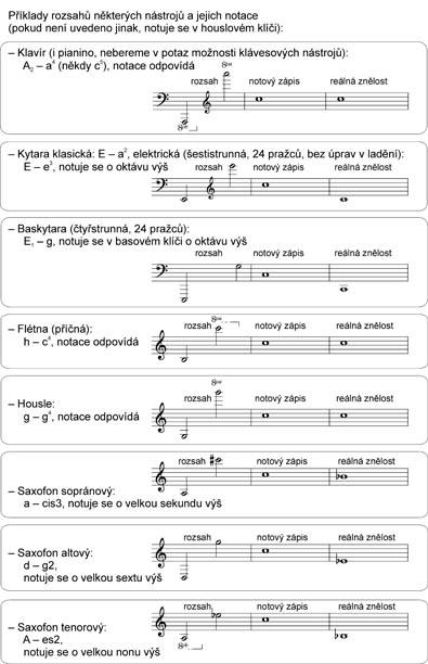 Základy z hudební nauky v otázkách a odpovědích - Téma č. 9: harmonie (2. část)