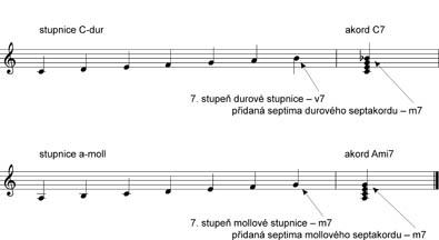 Základy z hudební nauky v otázkách a odpovědích - Téma č. 9: akordy (7. část)