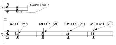 Základy z hudební nauky v otázkách a odpovědích - Téma č. 9: Akordy (13. část)
