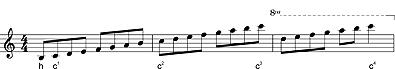Notace aneb co se ozve, když se napíše - flétna