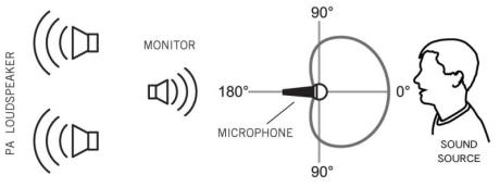 Jak to vidí (slyší) zvukař VIII - Monitorové systémy I